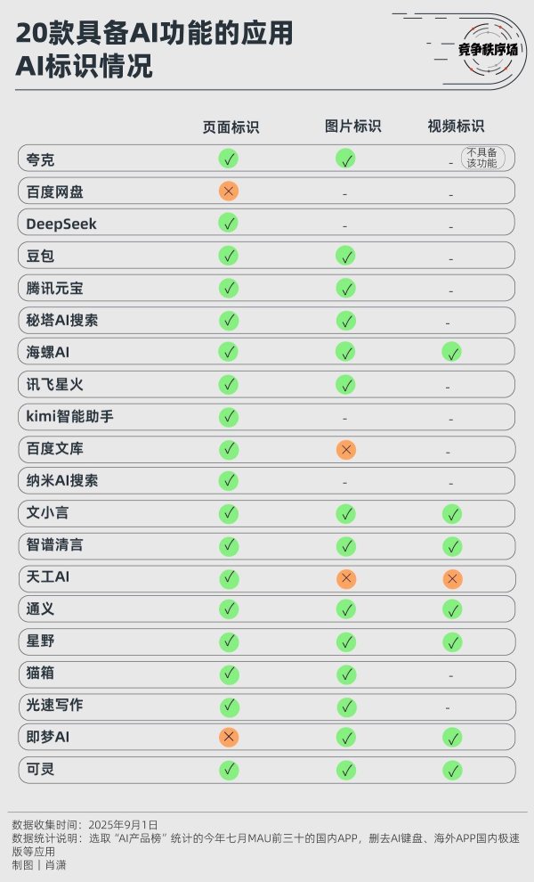 安信 AI内容“持证上岗”首测：35款应用，谁是漏网之鱼